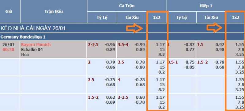 Dec hay dùng cho cột tỷ lệ 1x2 Châu Âu tại tất cả nhà cái online